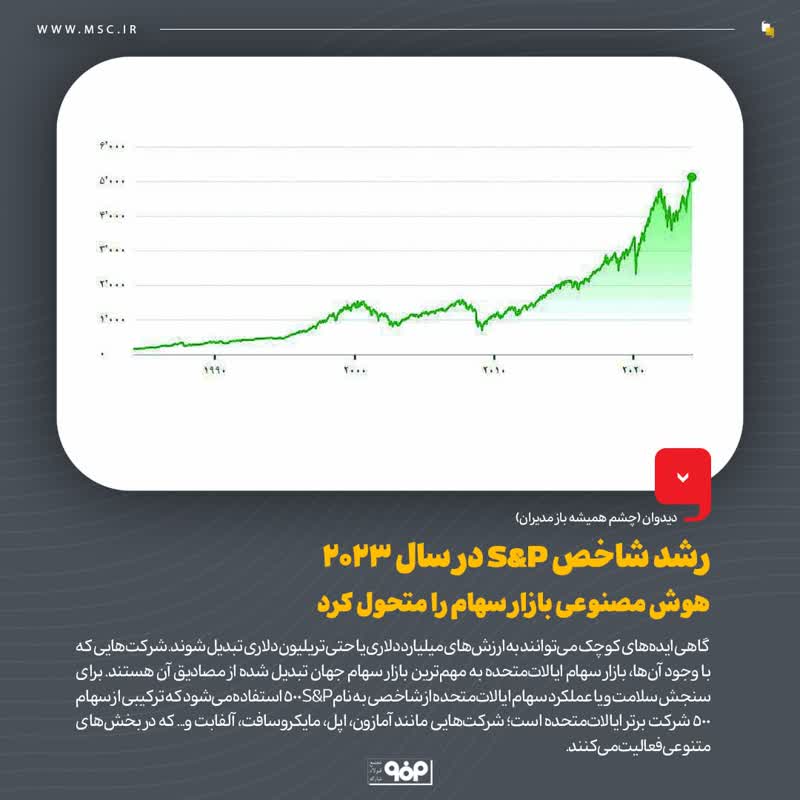 رشد شاخص S&P در سال ۲۰۲۳ هوش مصنوعی بازار سهام را متحول کرد