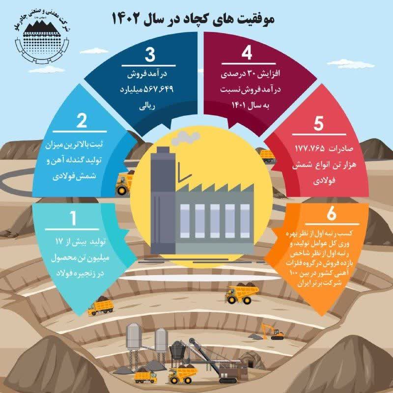 اینفوگرافی