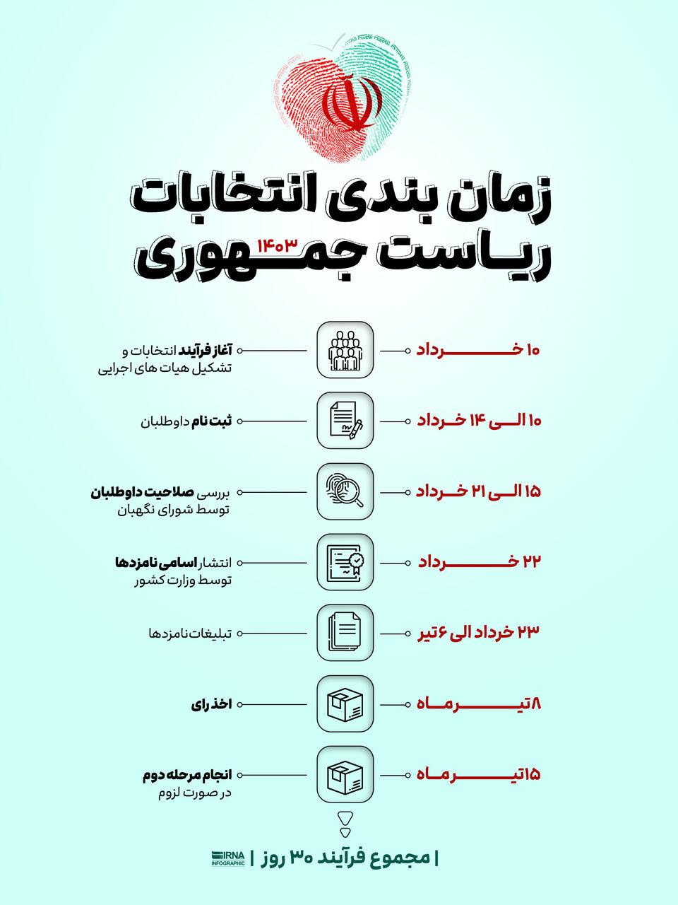 اینفوگرافی
