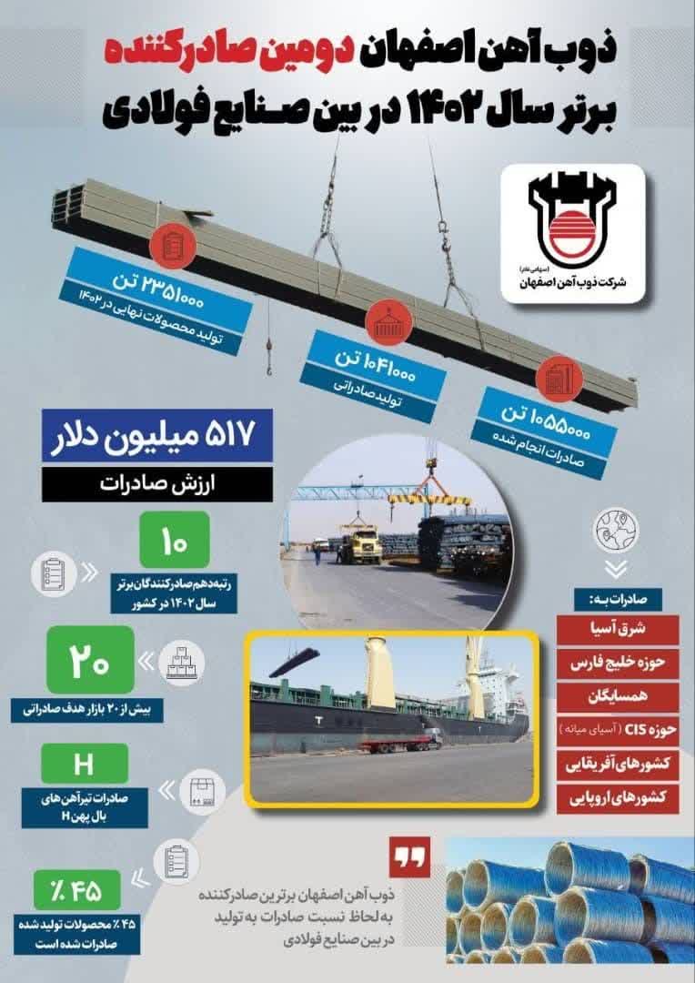 فولادینفو