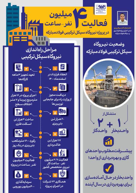 اینفوگرافیک