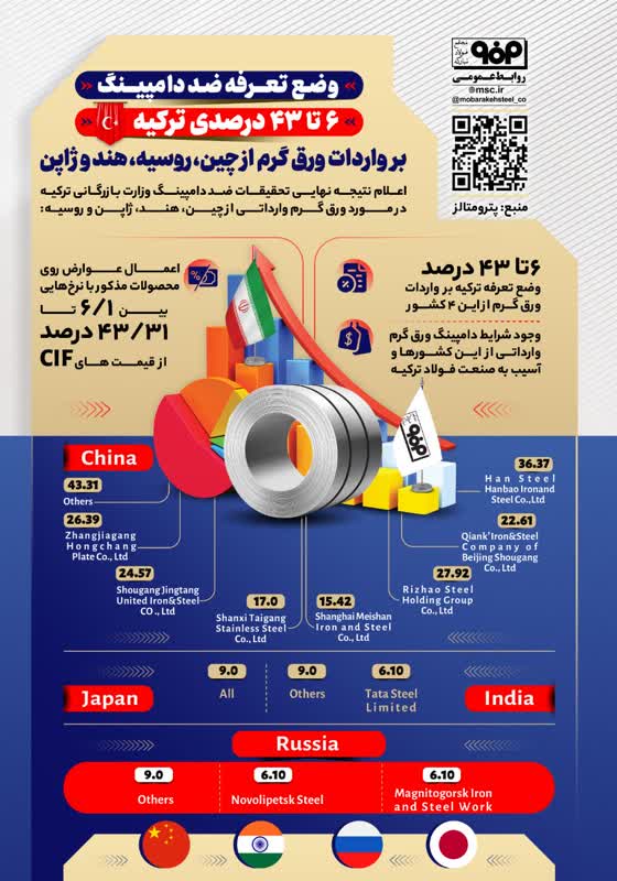 اینفوگرافی