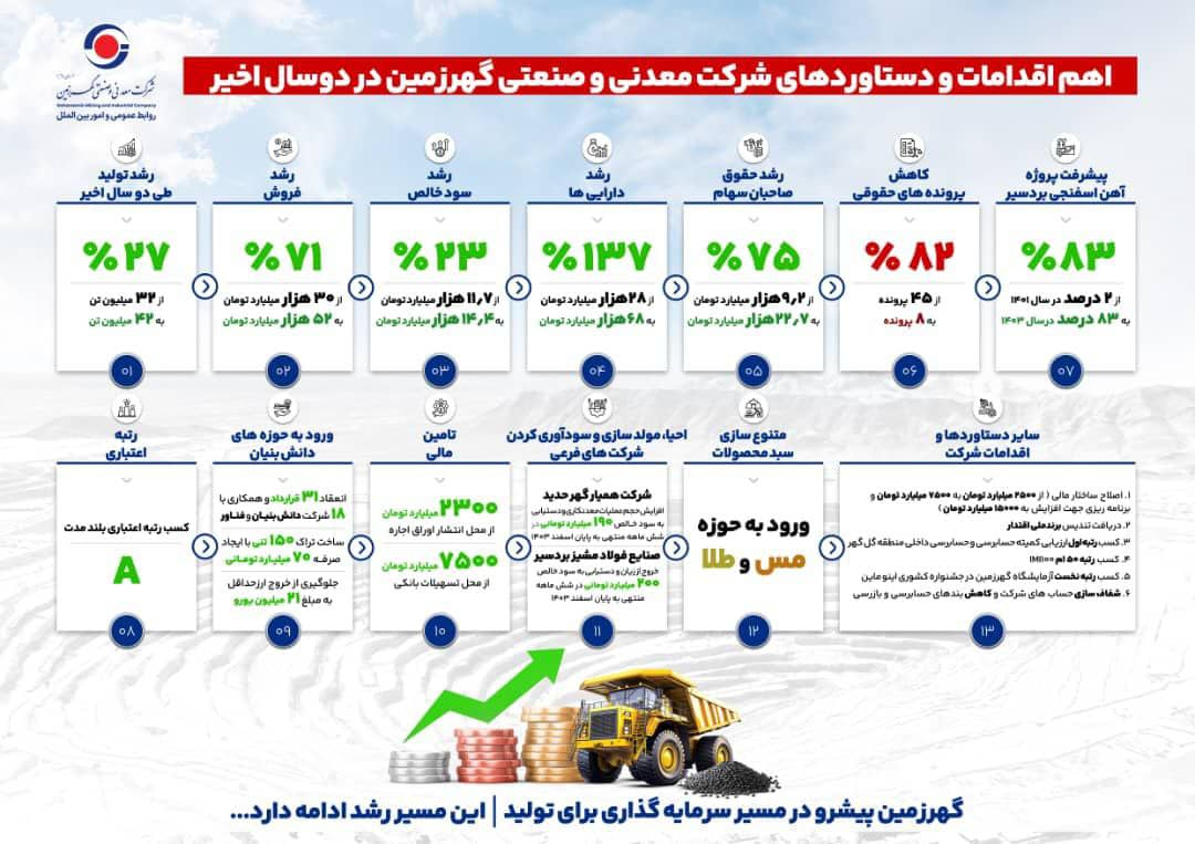 اینفوگرافی