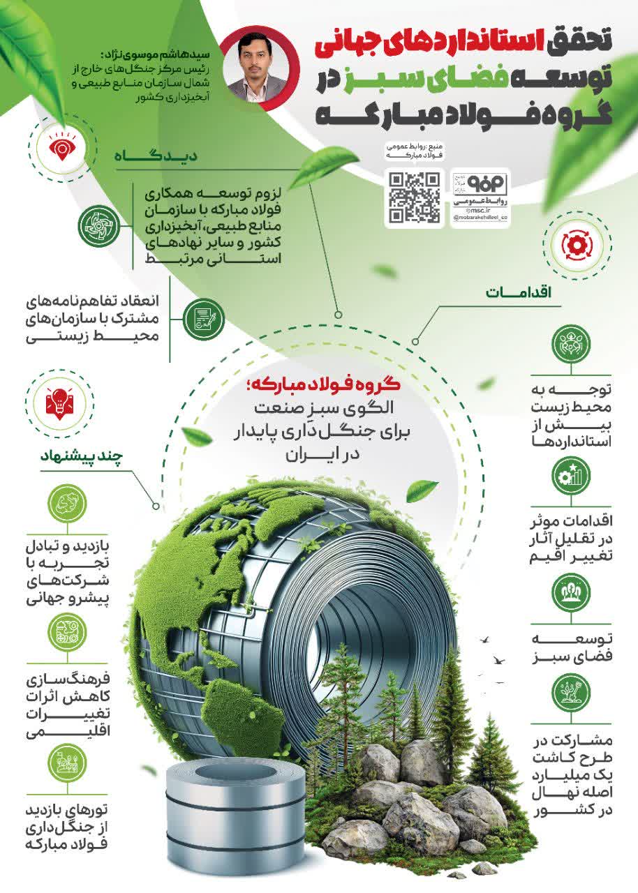 فولادینفو