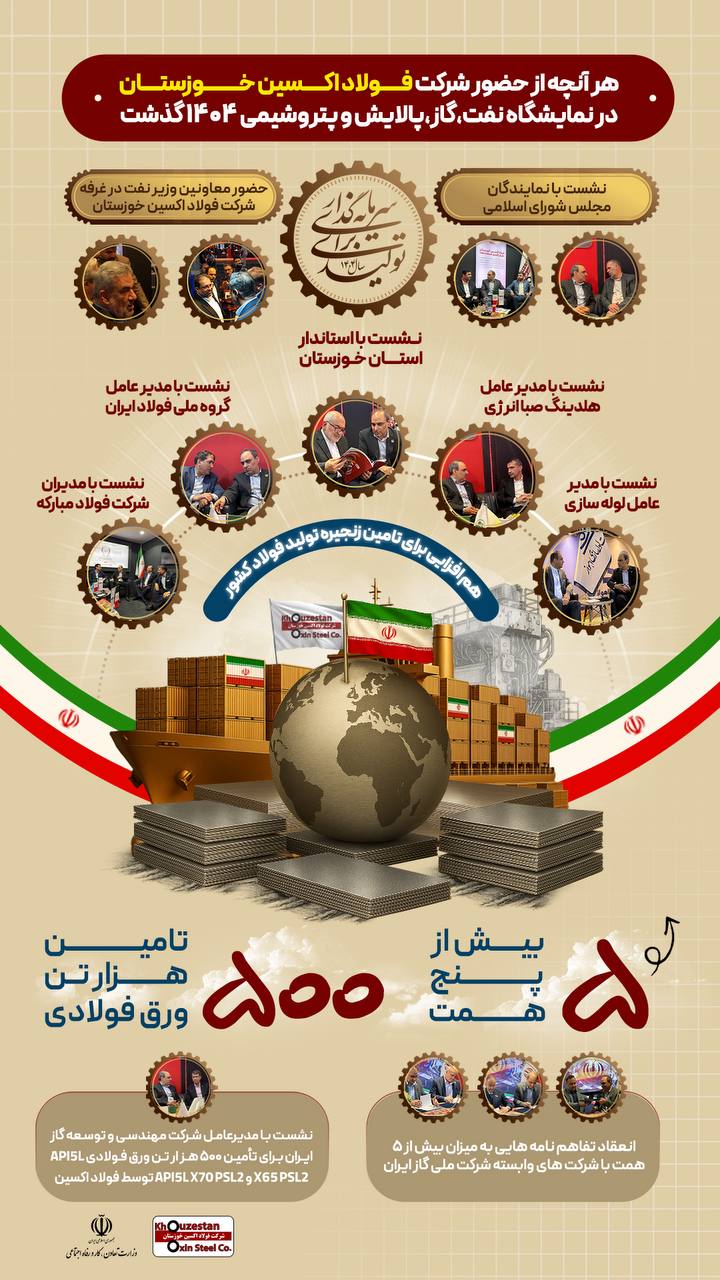 اینفوگرافی/ فولاد اکسین