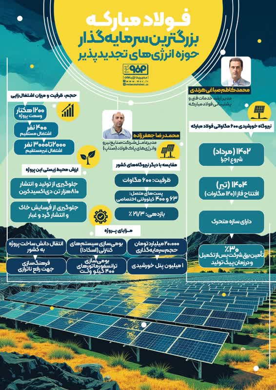 فولادینفو