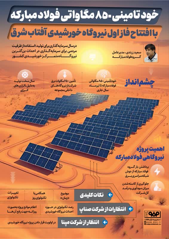 فولادینفو