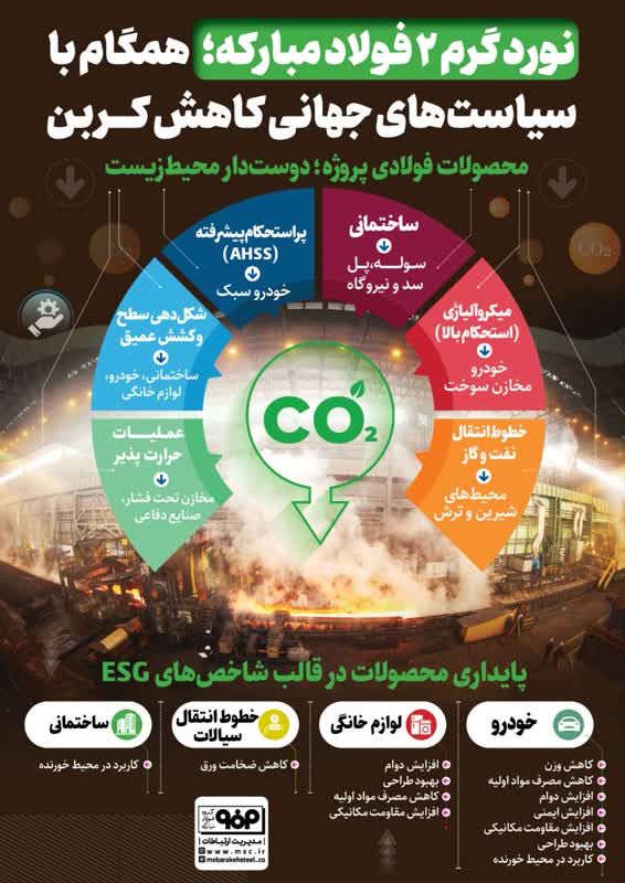 فولادینفو