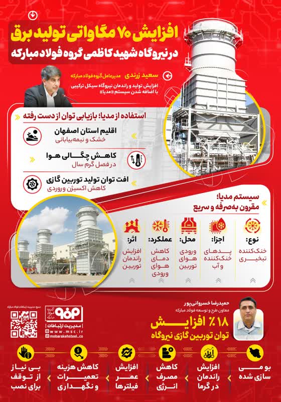 فولادینفو