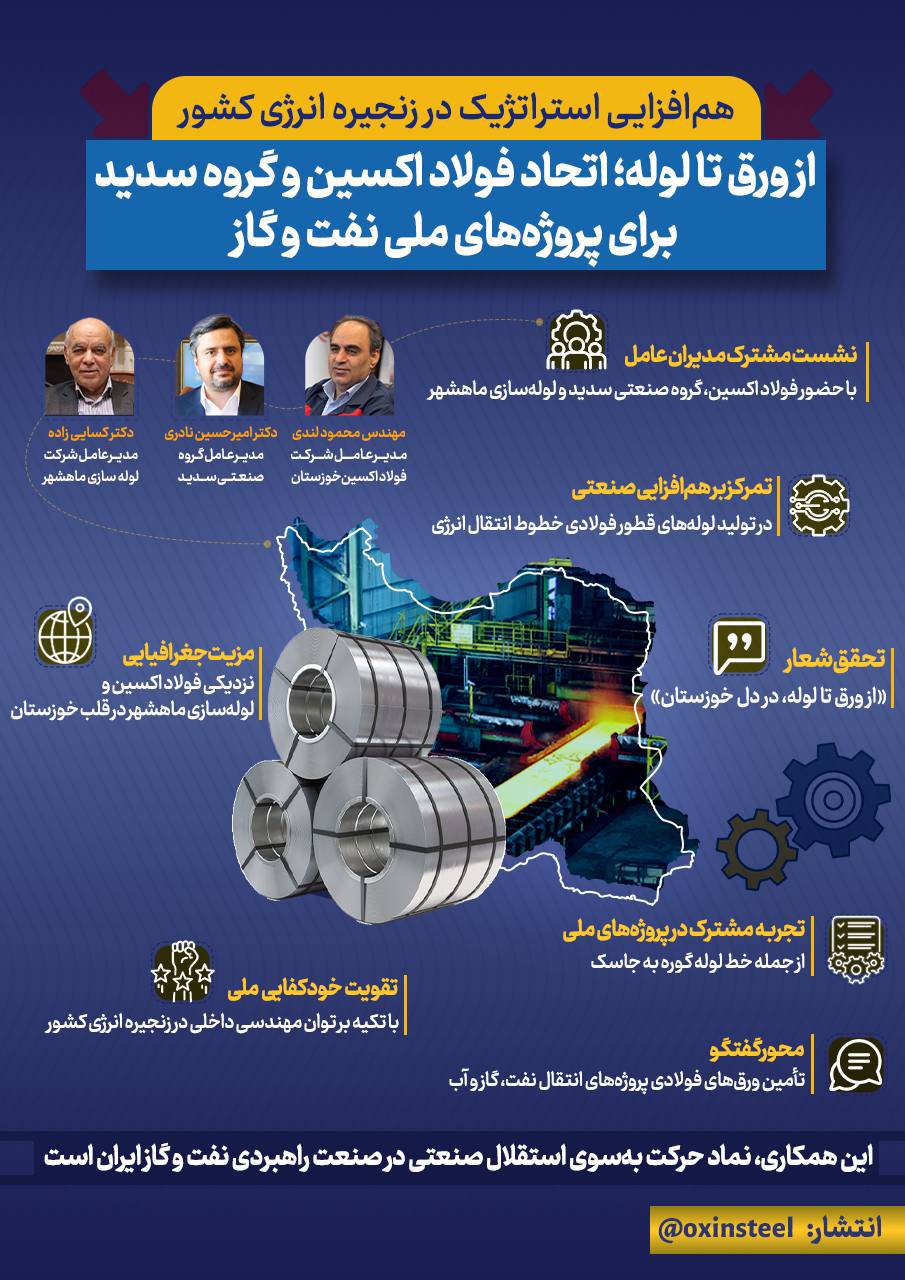 اینفوگرافی