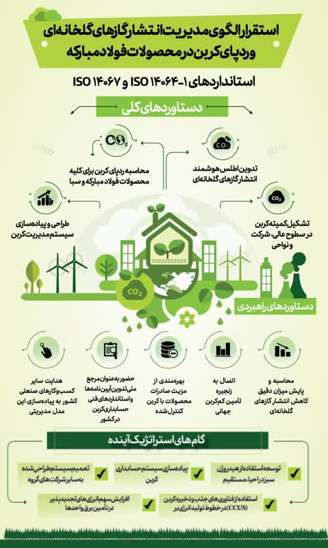 فولادینفو