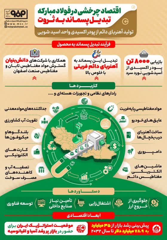 فولادینفو/فولاد مبارکه