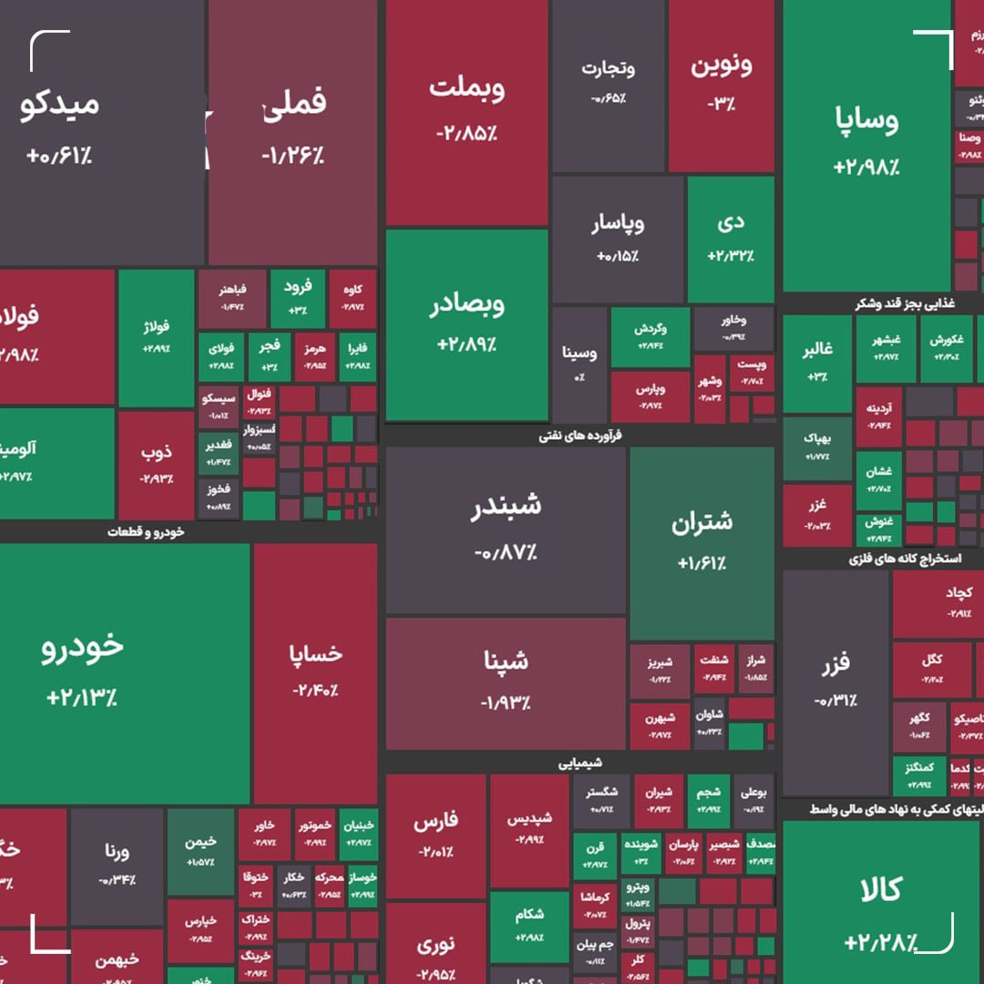 شاخص کل بورس در بازار امروز ۲۸ مهرماه