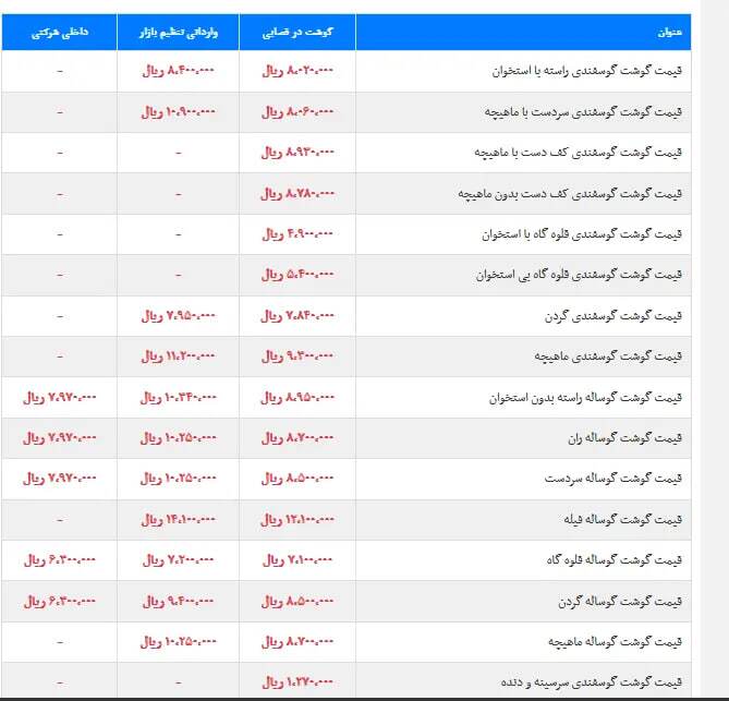 قیمت گوشت گوسفندی و گوساله امروز ۹ آبان