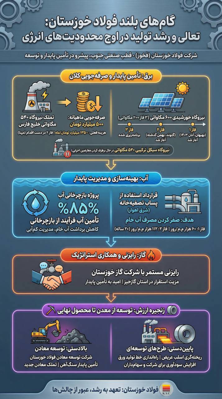 اینفوگرافی