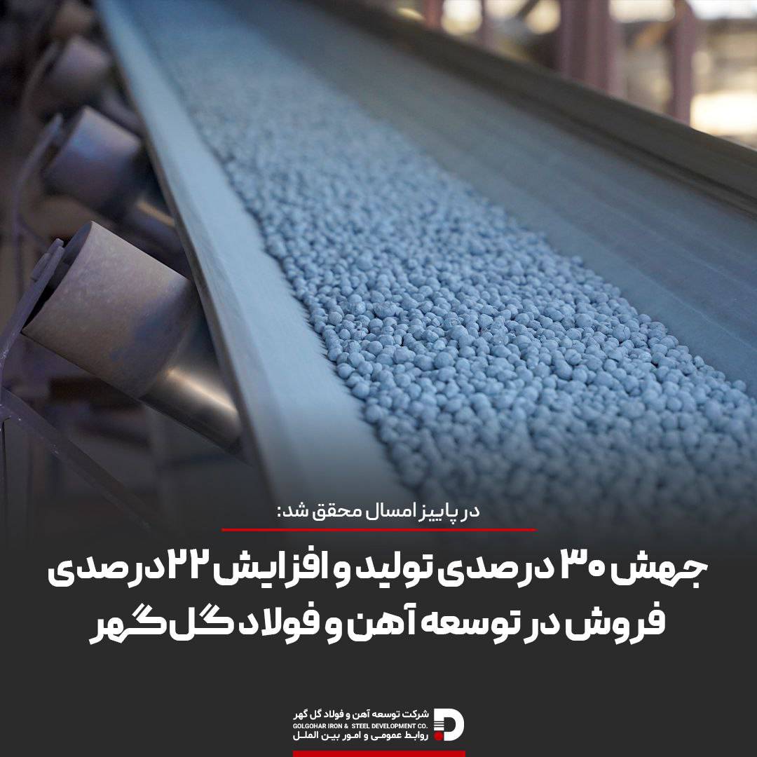 جهش ۳۰ درصدی تولید و افزایش ۲۲* *درصدی فروش در توسعه آهن و فولاد گل‌گهر