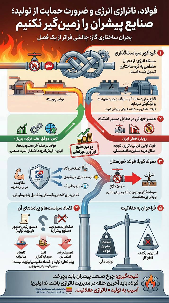 تولید را فدای مسیرهای ساده نکنیم!