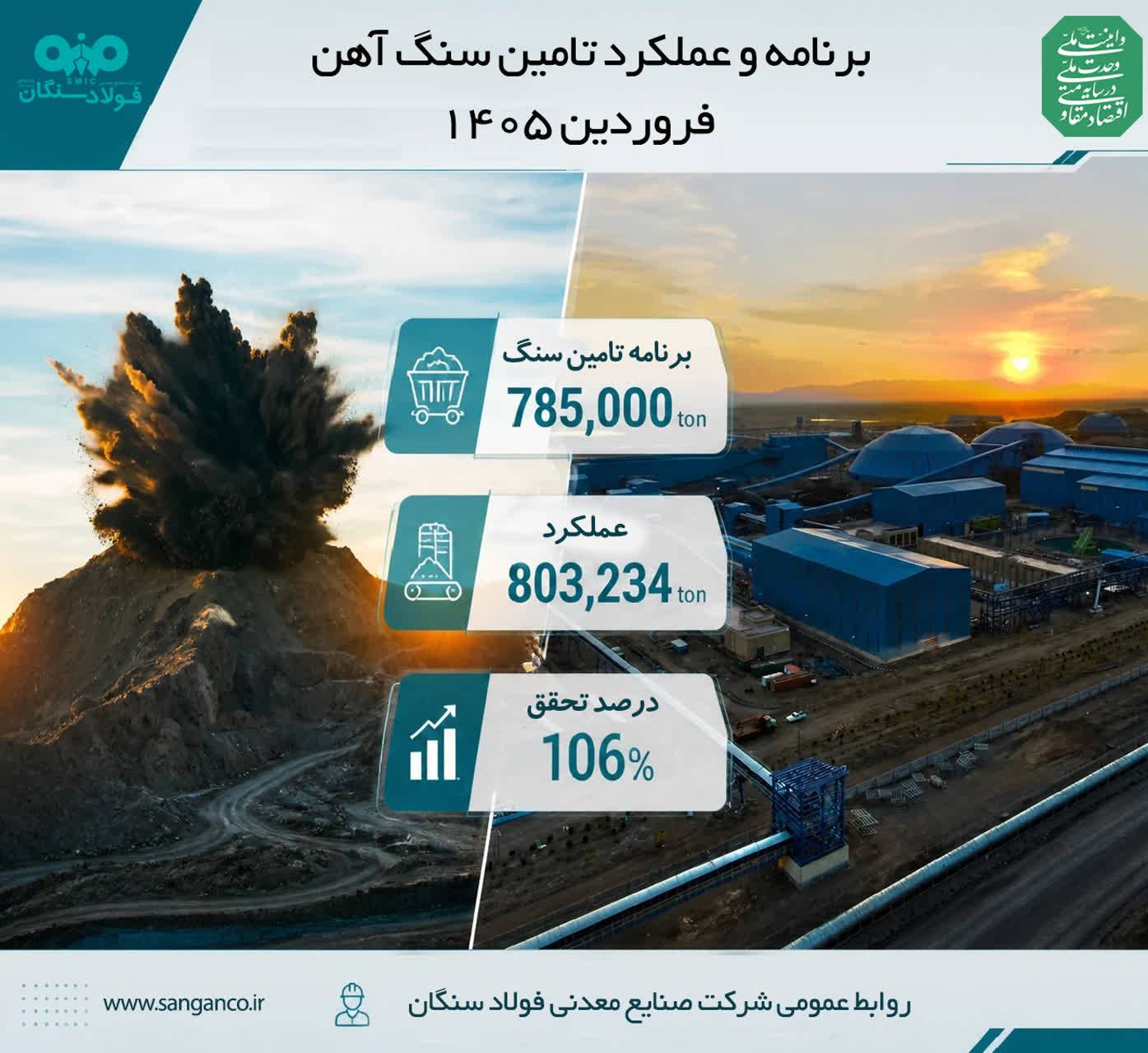 افتخارآفرینی فولاد سنگان؛