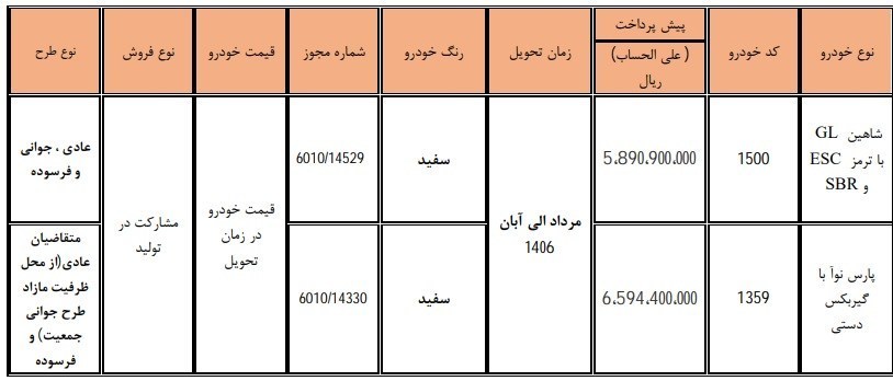شرایط مشارکت در تولید محصولات سایپا و پارس‌خودرو اعلام شد