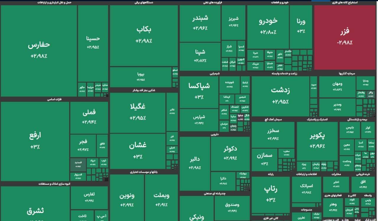 شاخص بورس بالا رفت