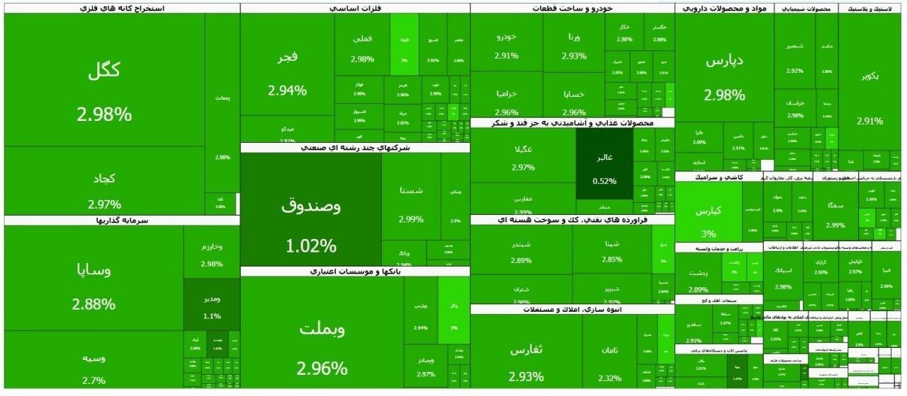 بورس تهران در سبزترین حالت ممکن