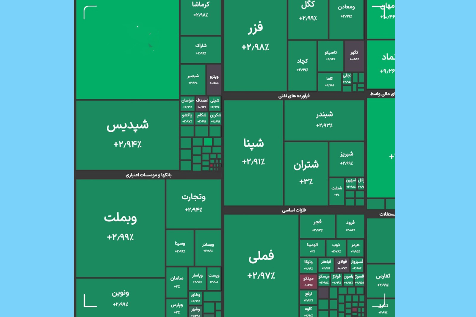 جهش ۳ رقمی بورس