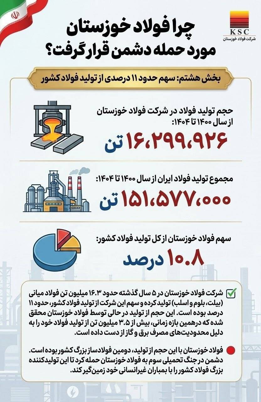 چرا فولاد خوزستان مورد حمله دشمن قرار گرفت؟