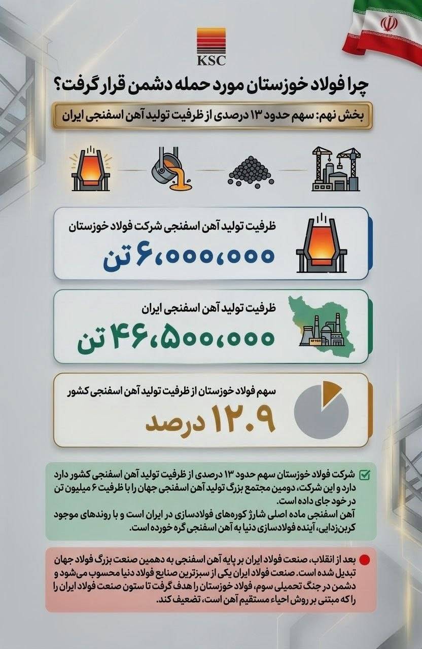 چرا فولاد خوزستان مورد حمله دشمن قرار گرفت؟