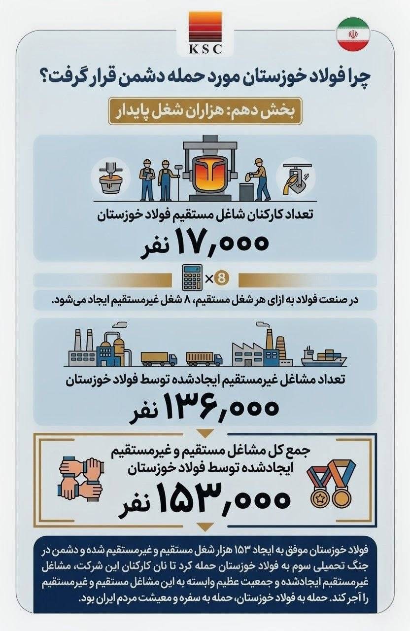 چرا فولاد خوزستان مورد حمله دشمن قرار گرفت؟