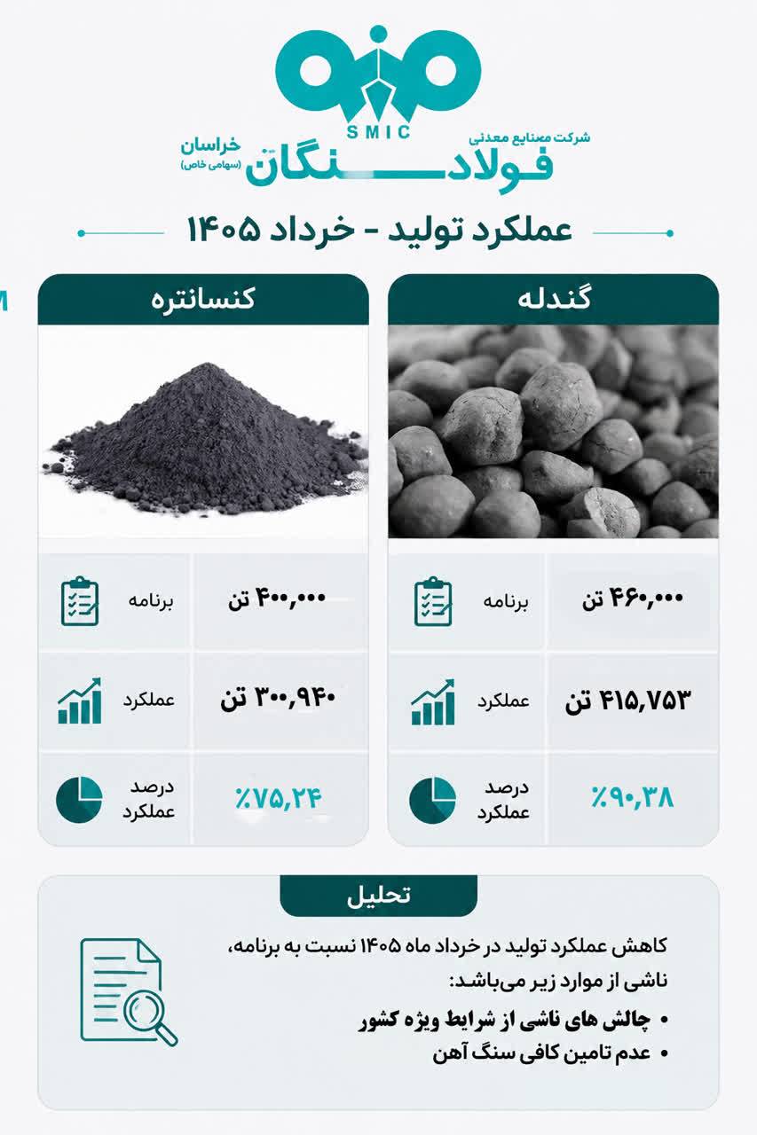 اینفوگرافی