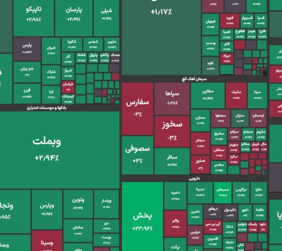 شاخص کل بورس در پایان معاملات امروز