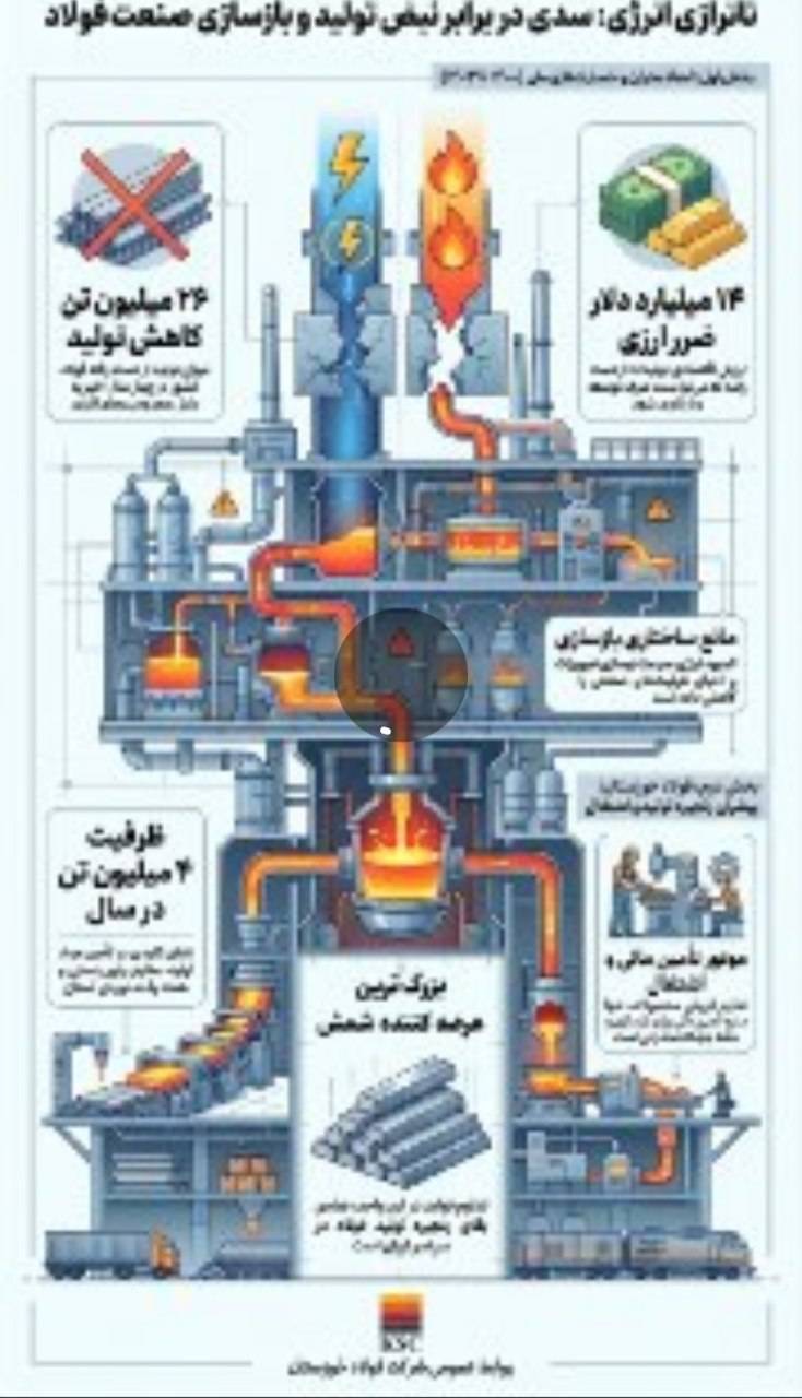 صنعتی که جنگ متوقفش نکرد؛ ناترازی انرژی متوقف خواهد کرد