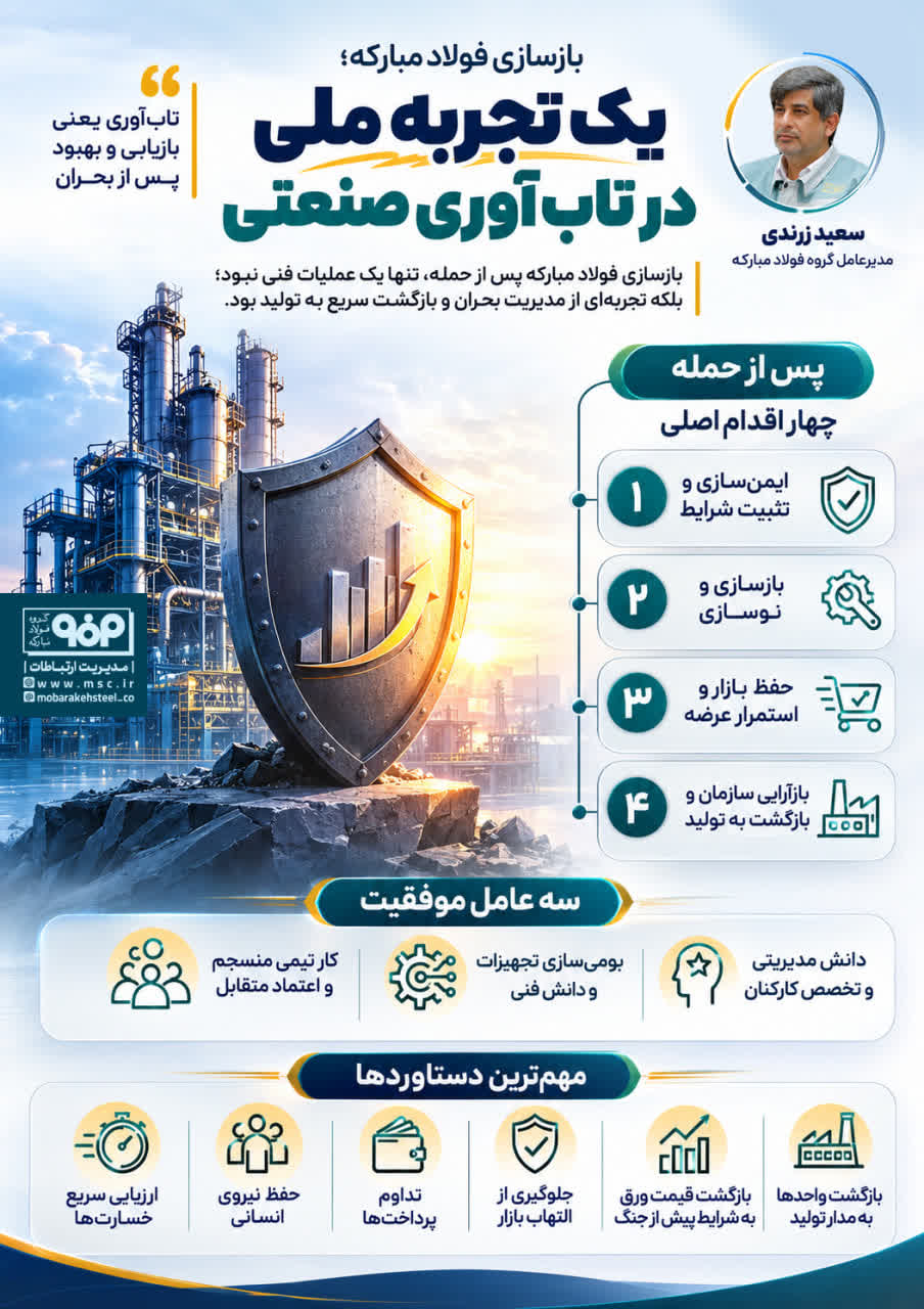 بازسازی فولاد مبارکه؛ یک تجربه ملی در تاب‌آوری صنعتی