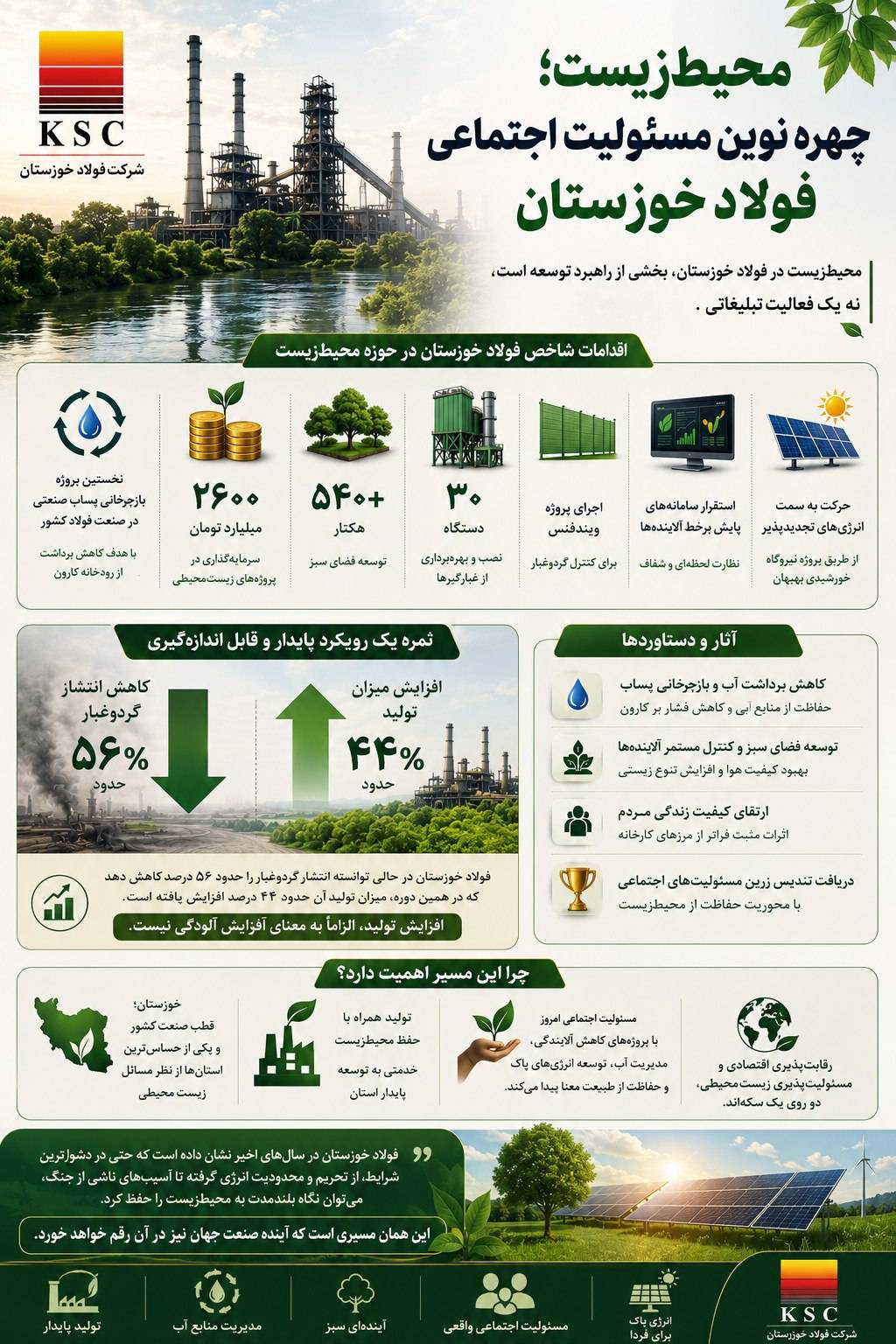 محیط‌ زیست؛ چهره نوین مسئولیت اجتماعی فولاد خوزستان