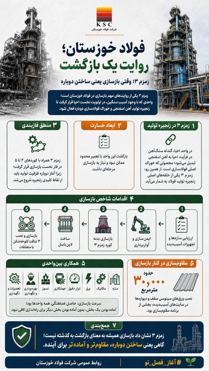 زمزم ۳؛ وقتی بازسازی یعنی ساختن دوباره