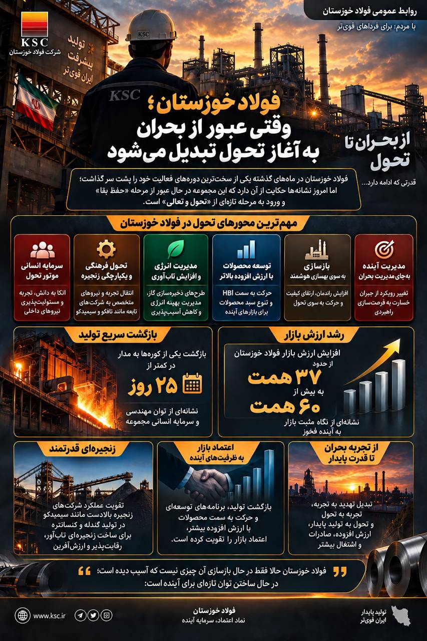 فولاد خوزستان؛ وقتی عبور از بحران به آغاز تحول تبدیل می‌شود