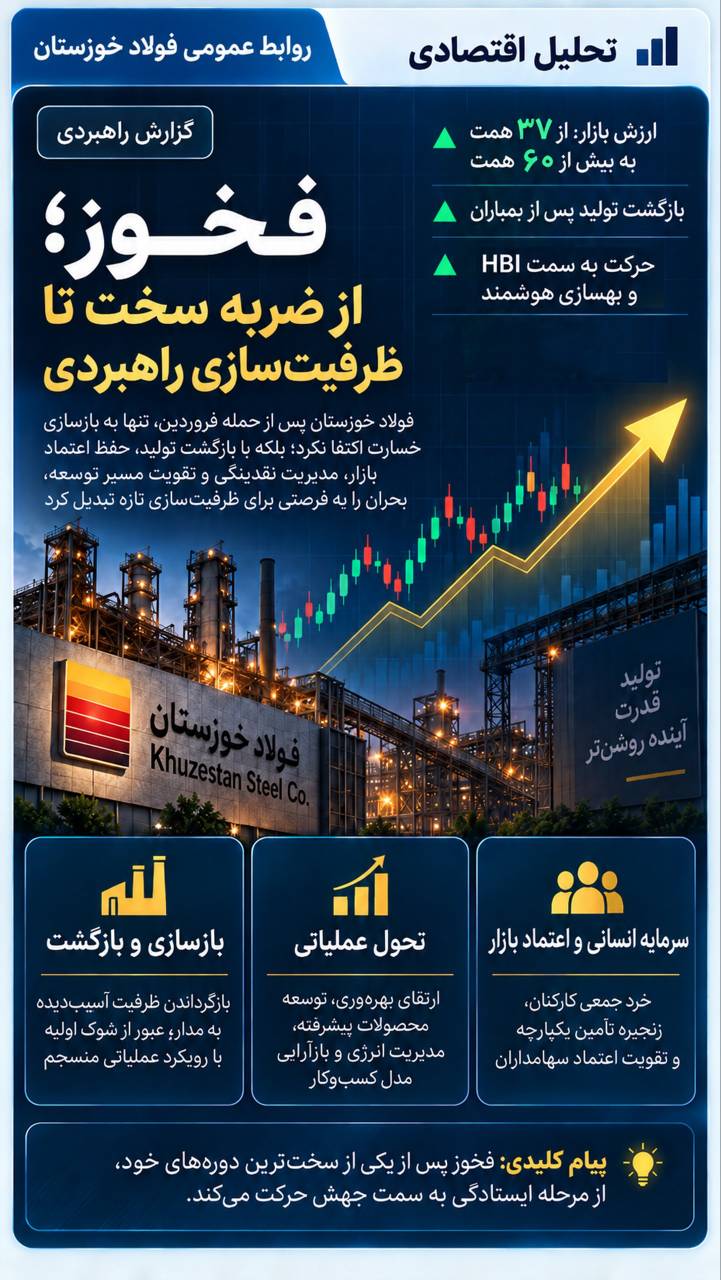 فخوز؛ از ضربه سخت تا ظرفیت‌سازی راهبردی